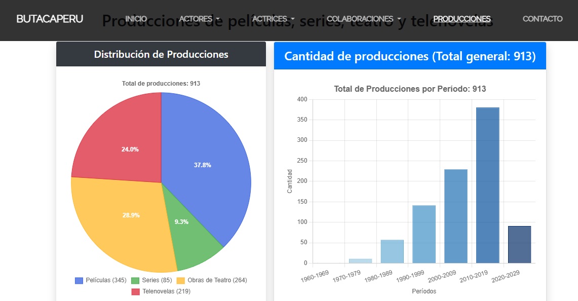 Proyecto 2
